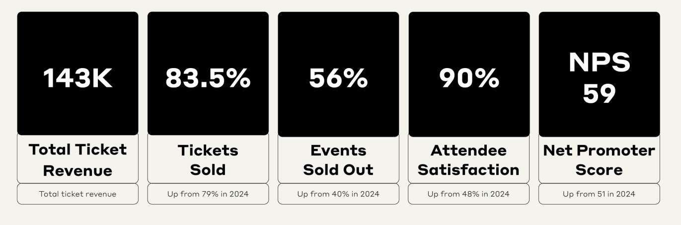 ADL Fashion Week 2025 Results