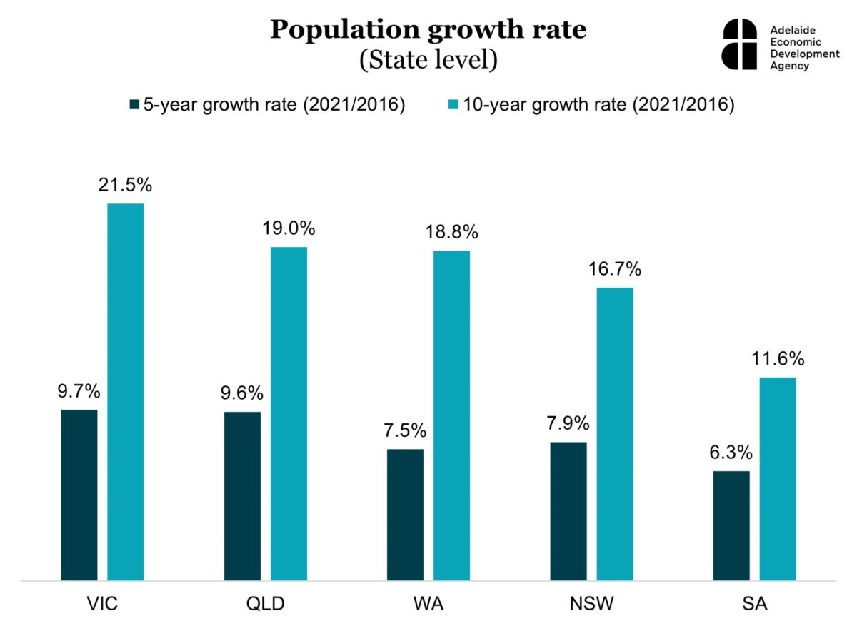 AEDA City Census data gives a snapshot about living, working and…