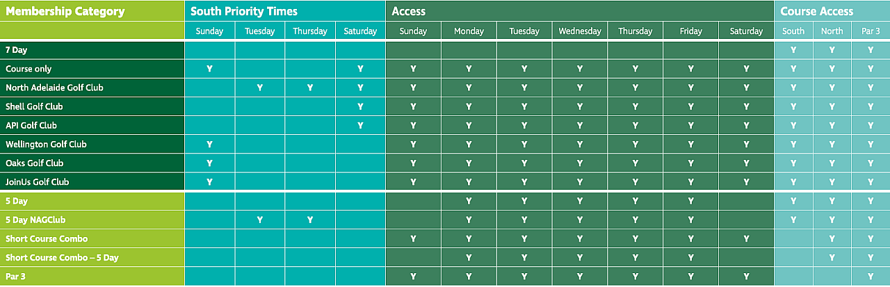 Season Pass Table