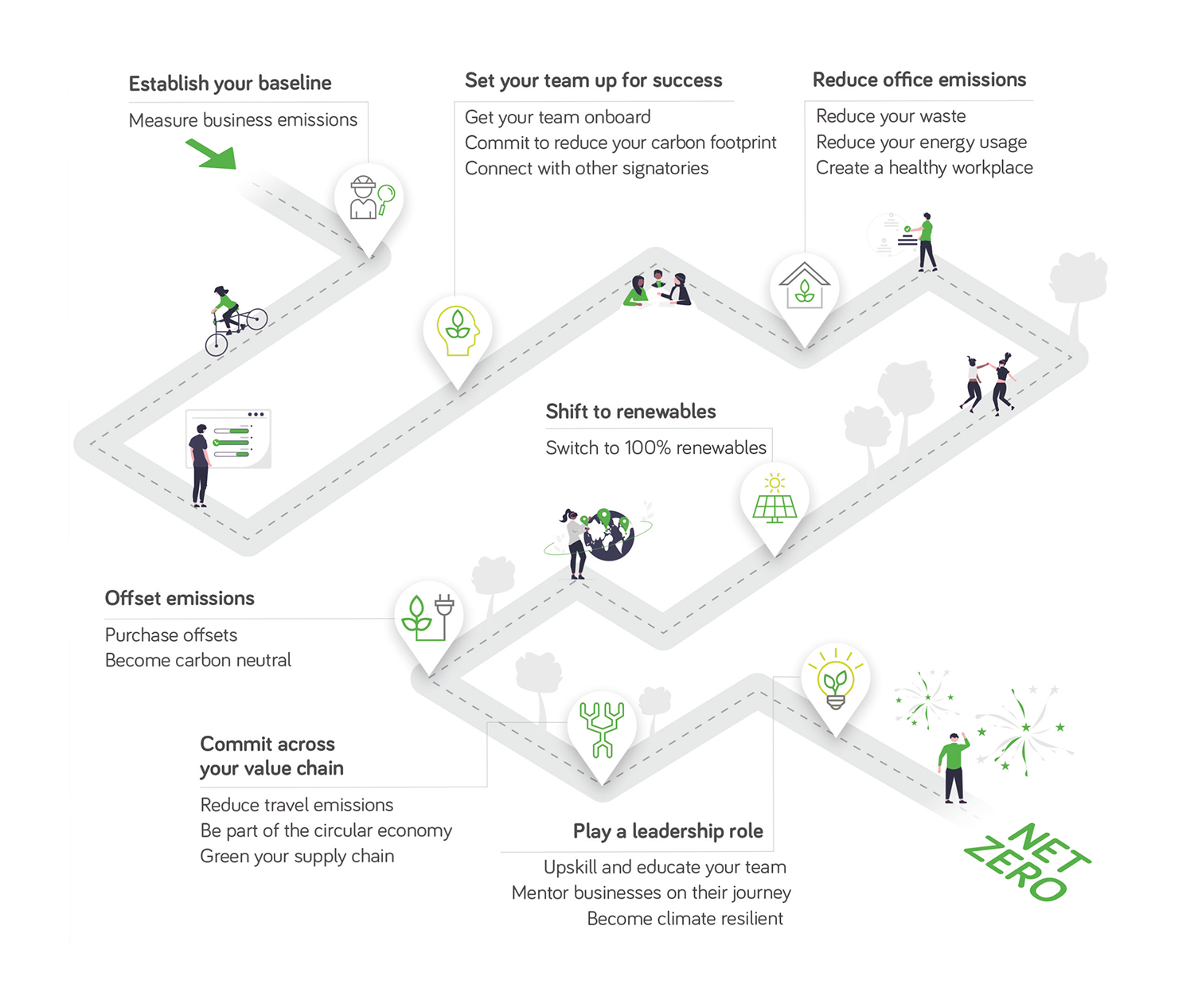 City Switch Roadmap