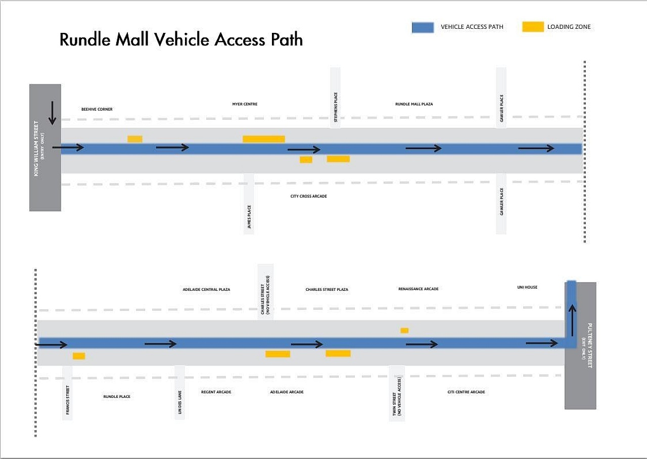 Rundlemall vehicle access path