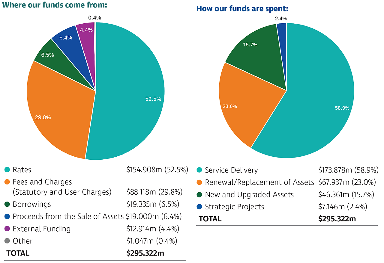 Financial graphic 2025 2026