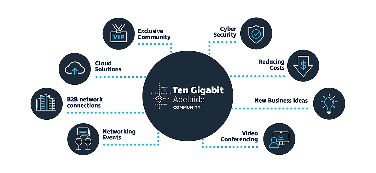 New ten gig infographic