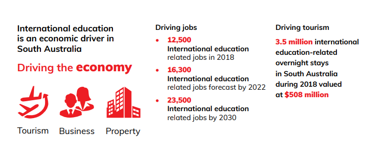 International students infographic